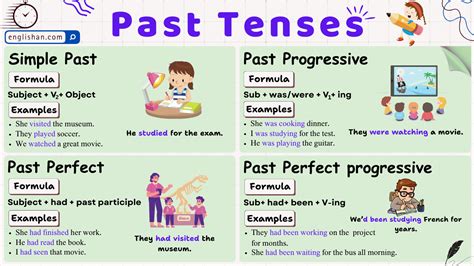past tense bet|has been past tense.